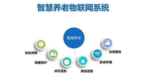 安聯(lián)網(wǎng)守護(hù)養(yǎng)老安全 物聯(lián)網(wǎng)技術(shù)拉開(kāi)從“養(yǎng)老”到“享老”的智慧新篇章